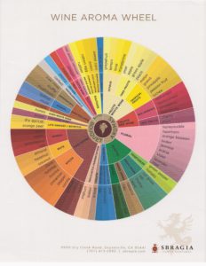 Wine Aroma Wheel 001